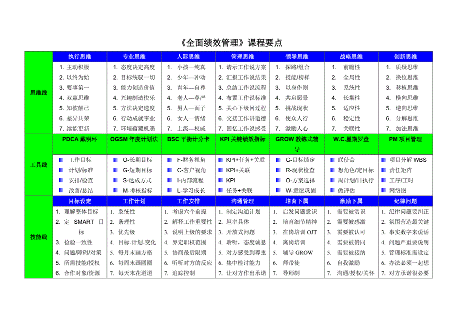 全面绩效管理(课程要点)_第1页