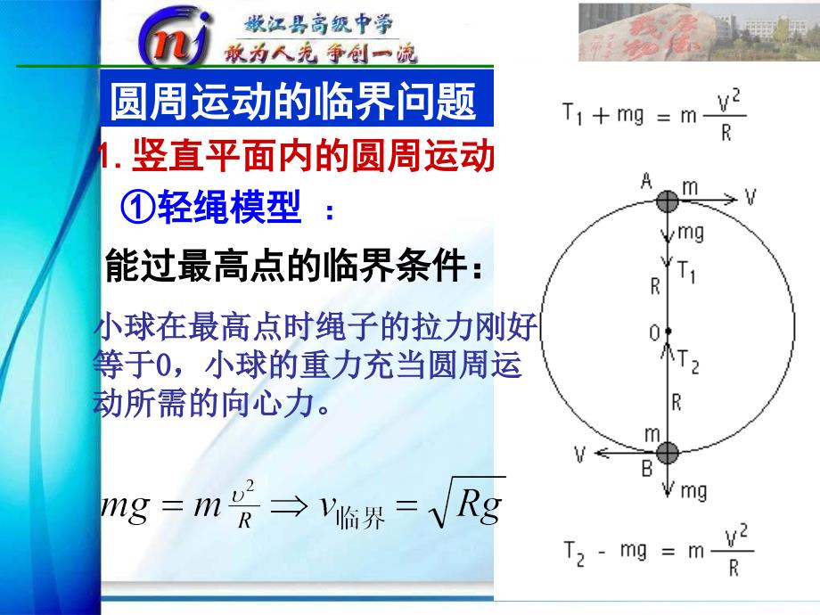 圆周运动中的临界问题2012.03.26_第4页