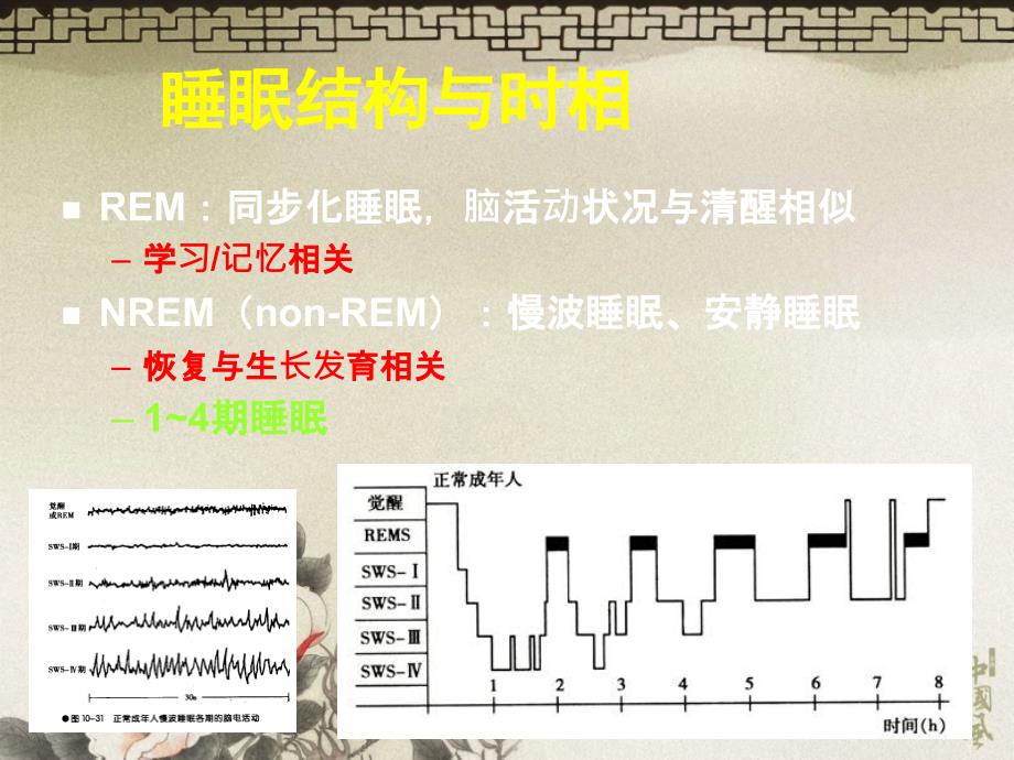 2012中国成人失眠指南解读_第2页