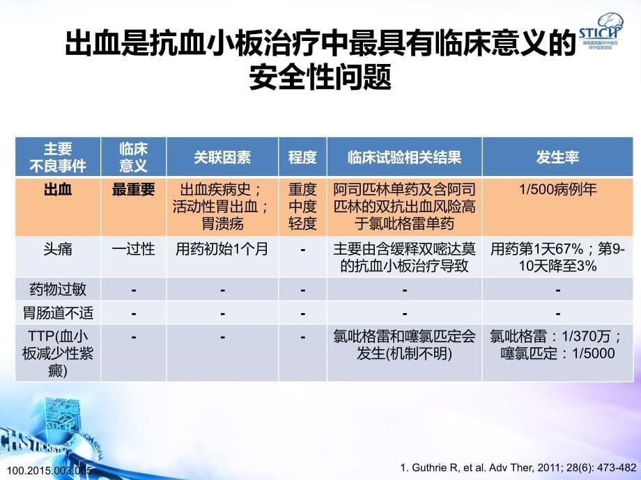 缺血性卒中抗血小板治疗的选择疗效和安全的两全之策_第5页