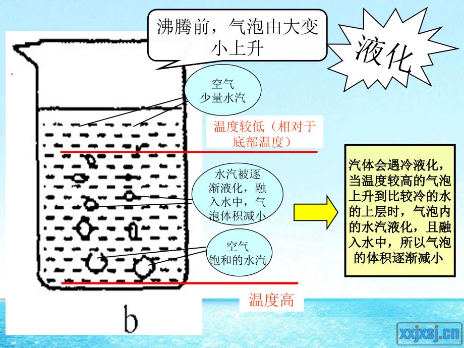 水沸腾时气泡的变化_第3页