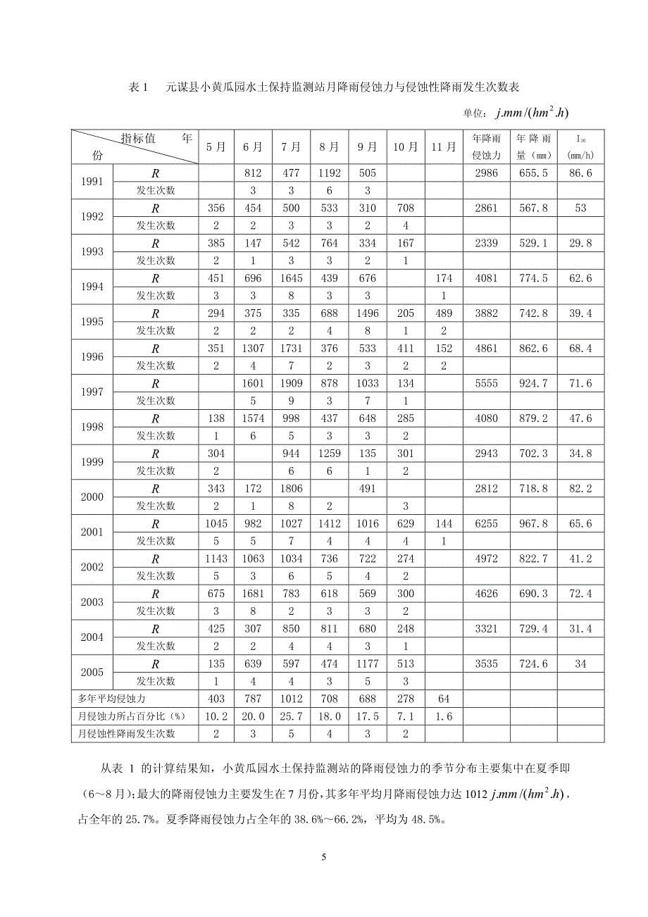 元谋县小黄瓜园水土保持监测站降雨侵蚀力浅析_第5页