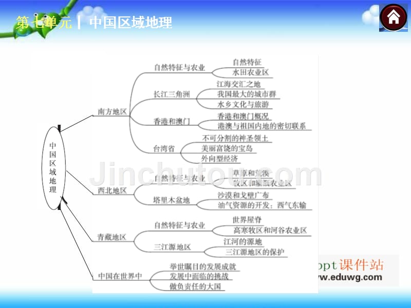 第7单元 中国区域地理（共124张ppt） ppt课件 （人教版） 中考地理总复习_第5页