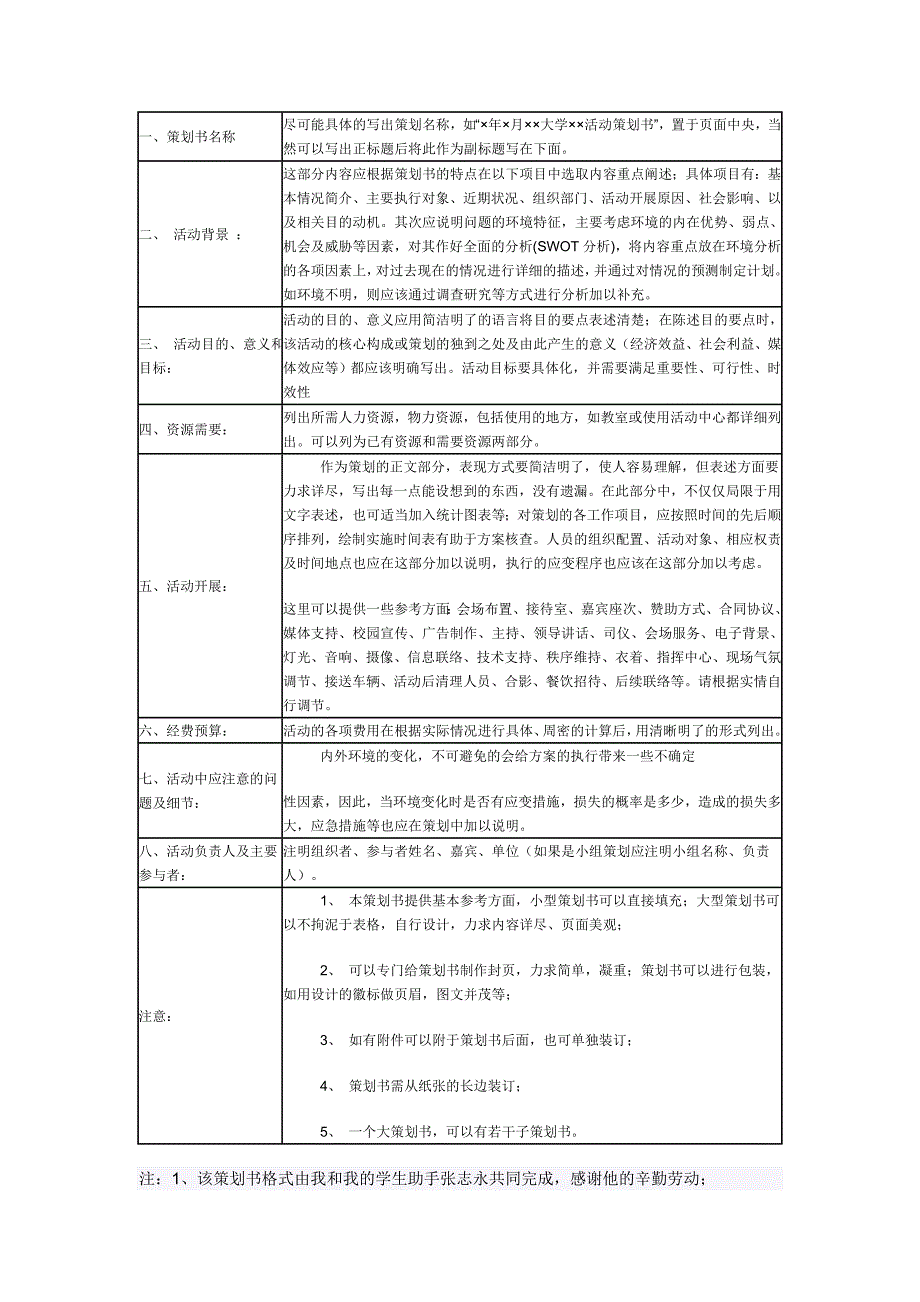 策划的意义和格式_第2页