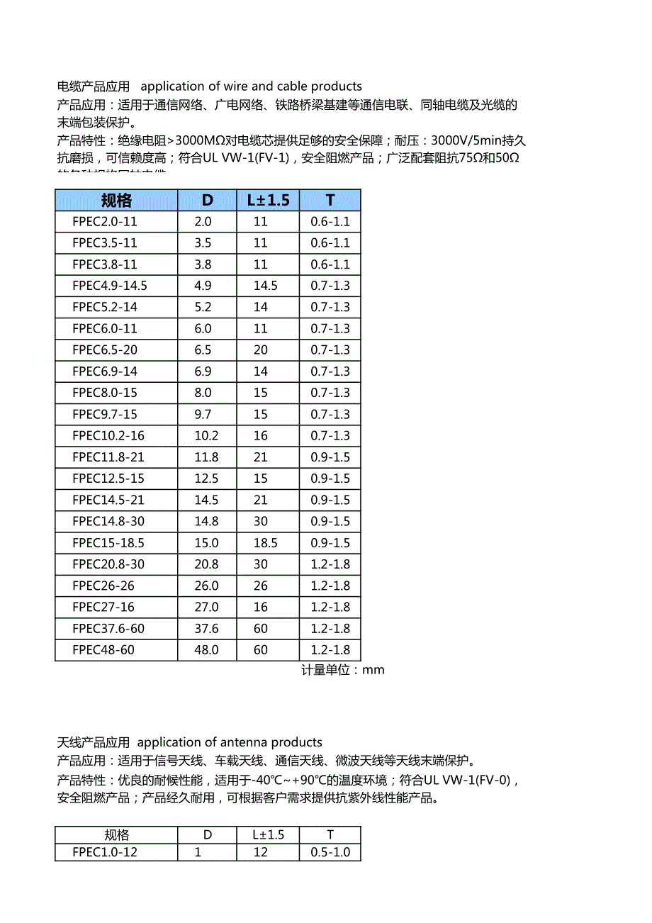 浸塑防尘帽的应用_第3页