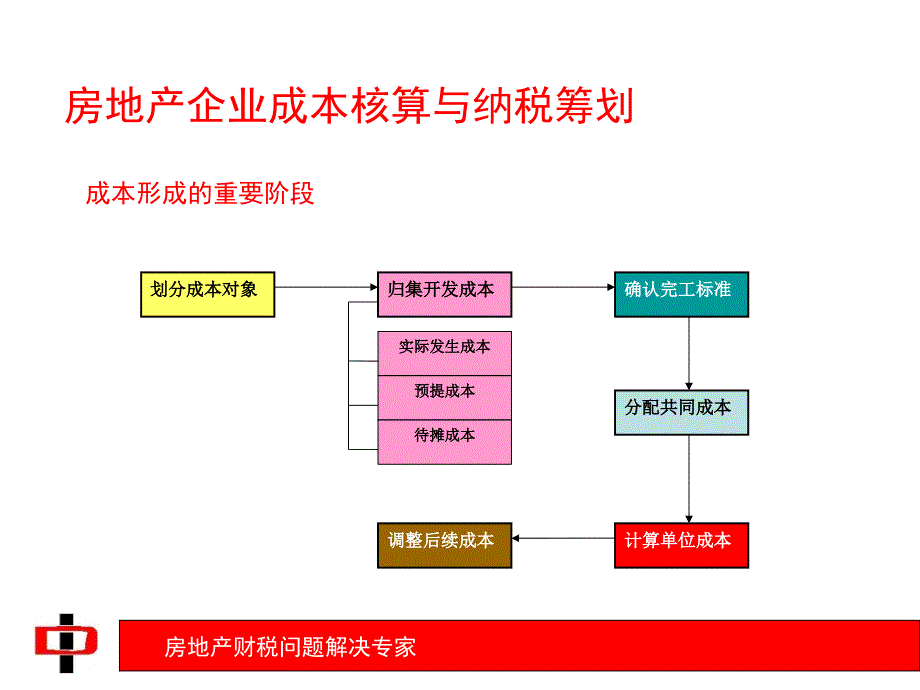 房地产开发项目成本核算与纳税筹划_第2页