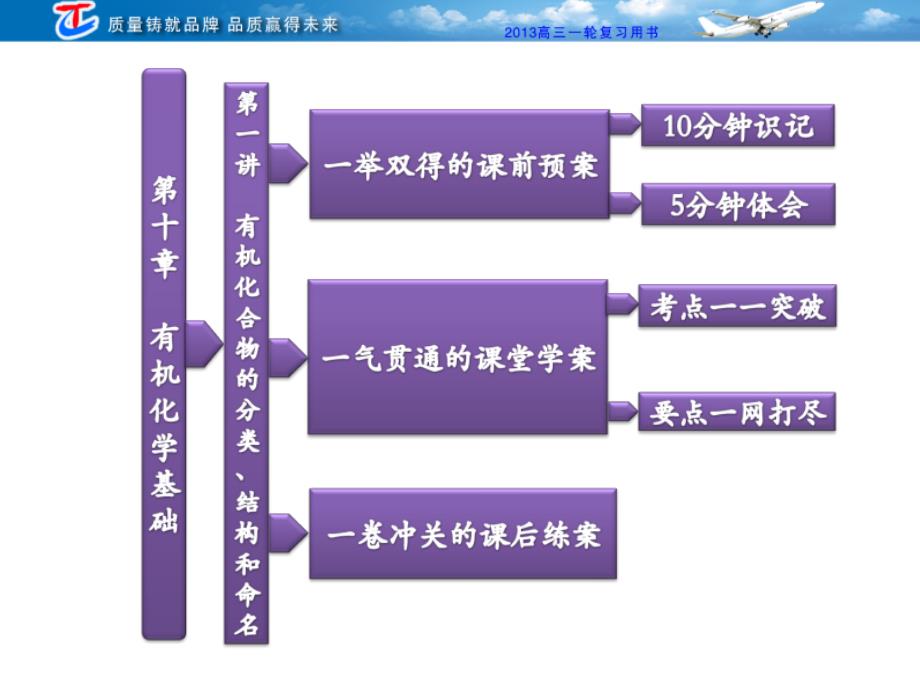 有机化合物的分类结构和命名_第3页