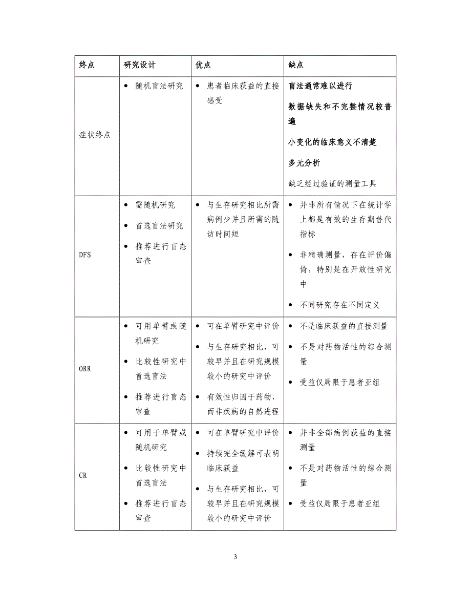 抗肿瘤药物临床试验终点技术指导原则_第3页