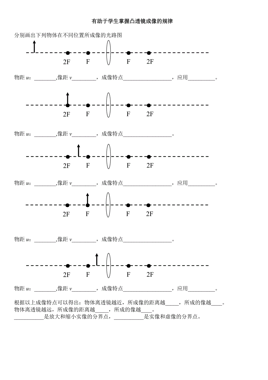 有助于学生掌握凸透镜成像的规律_第1页