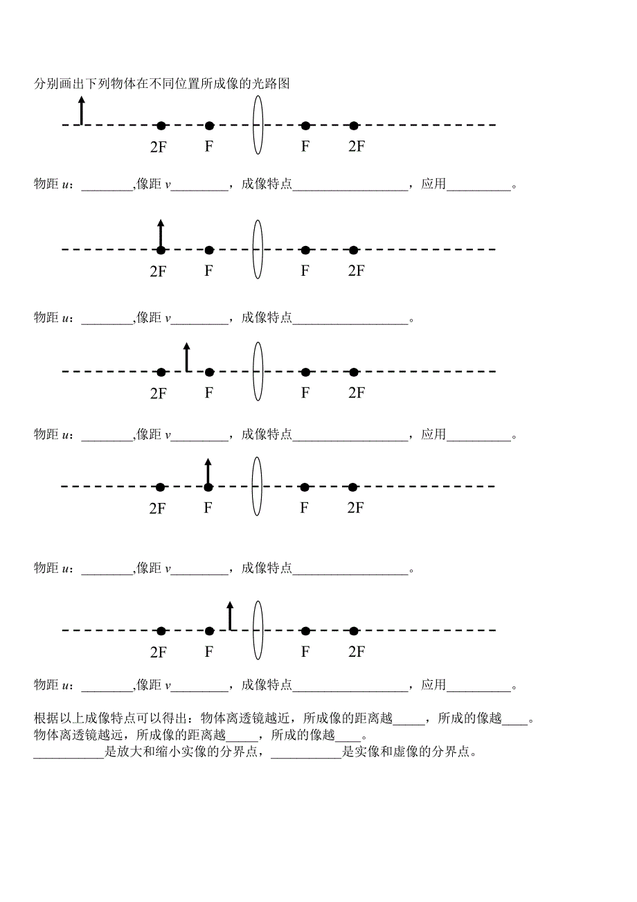 有助于学生掌握凸透镜成像的规律_第2页