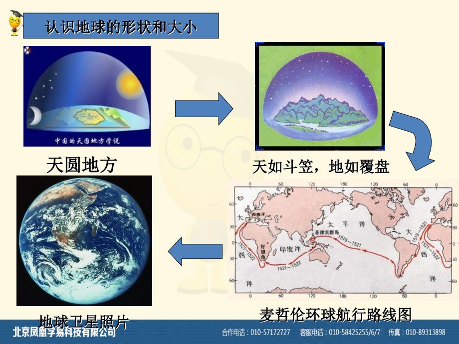 第一章第一节_地球和地球仪课件26张ppt 人教版 七年级地理上册_第3页