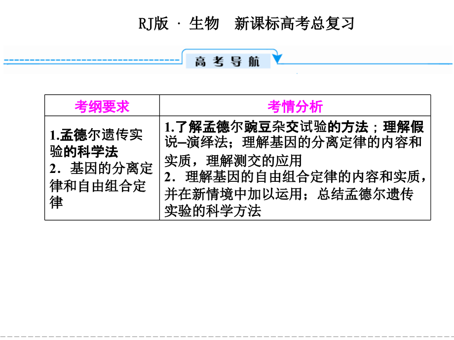 2014高考专题复习2-1单元整合15_第2页