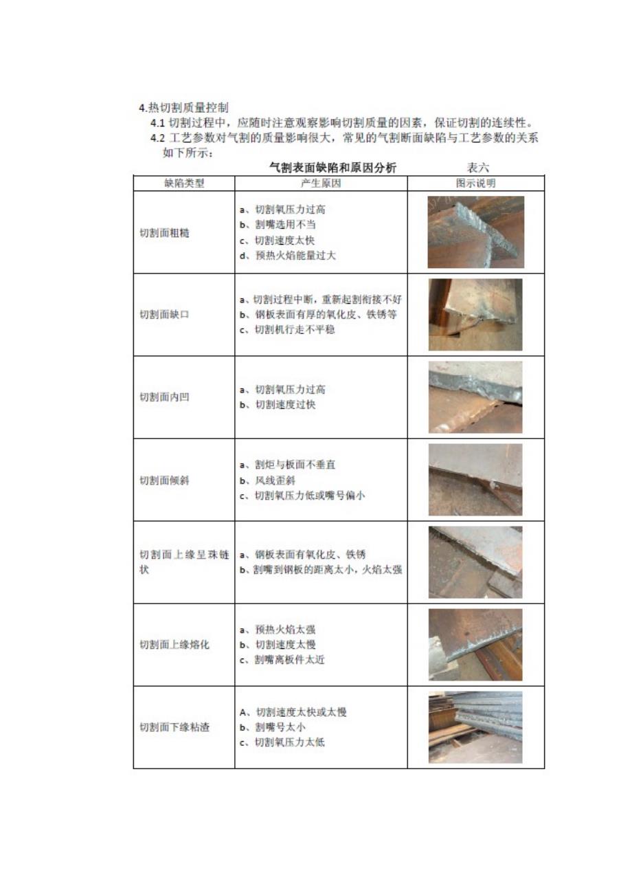 下料切割工艺规程_第3页