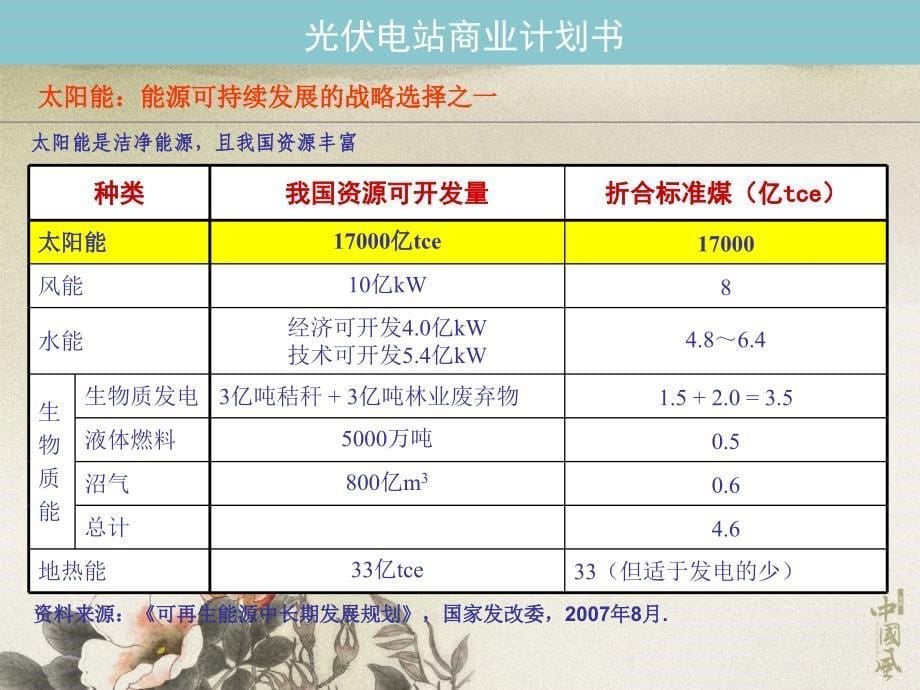 修订版光伏电站商业计划书_第5页