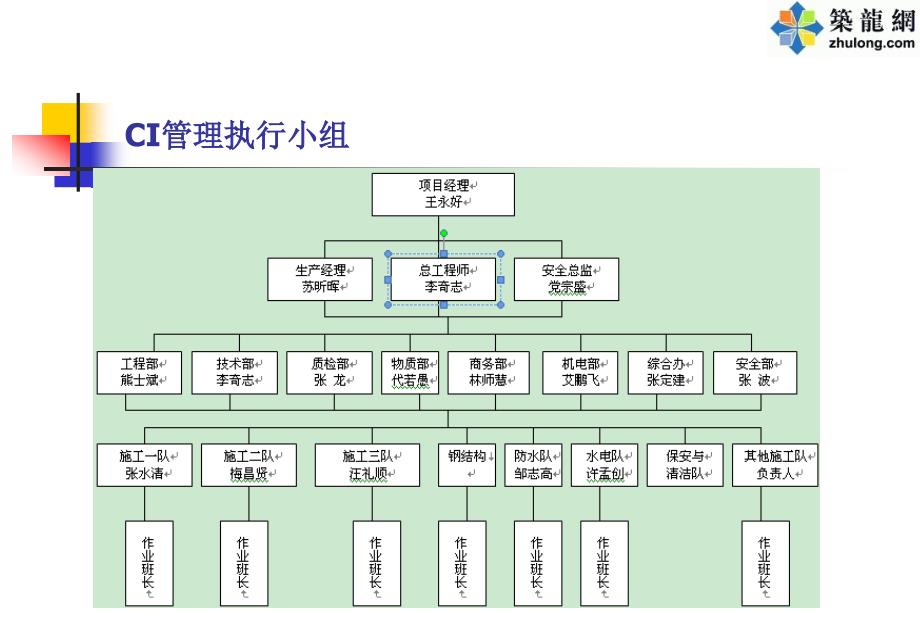 建筑工程ci创优材料汇报_第3页