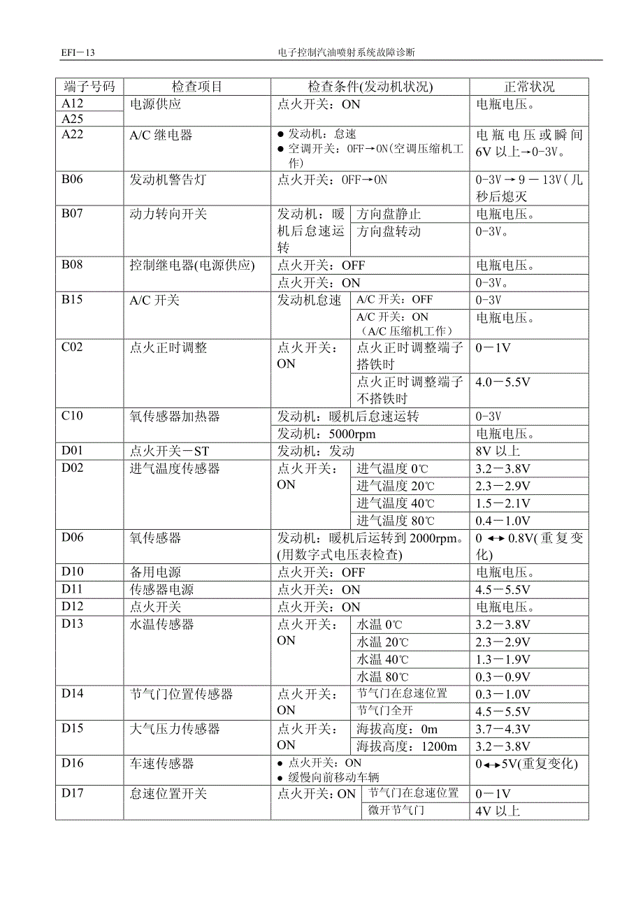 一汽小解放维修手册2_第3页