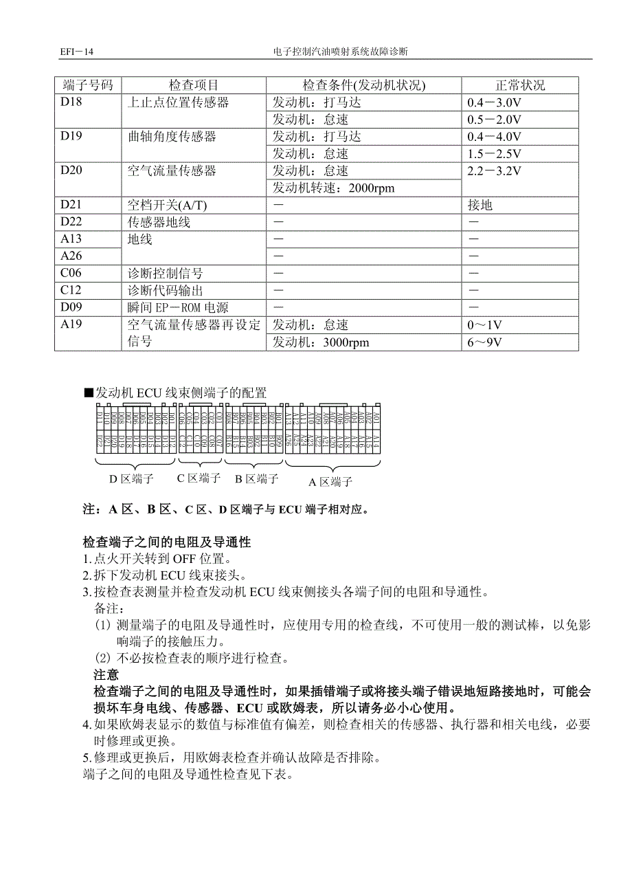 一汽小解放维修手册2_第4页