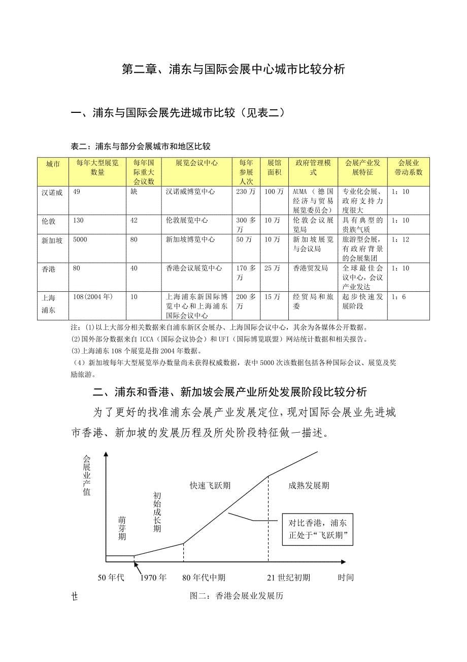 第一章浦东会展产业发展整体环境和现状分析_第5页