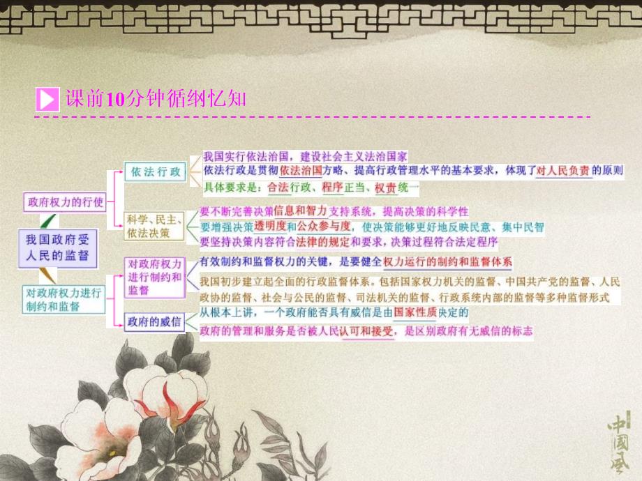 人教版必修二《我国政府受人民的监督》课件_第2页