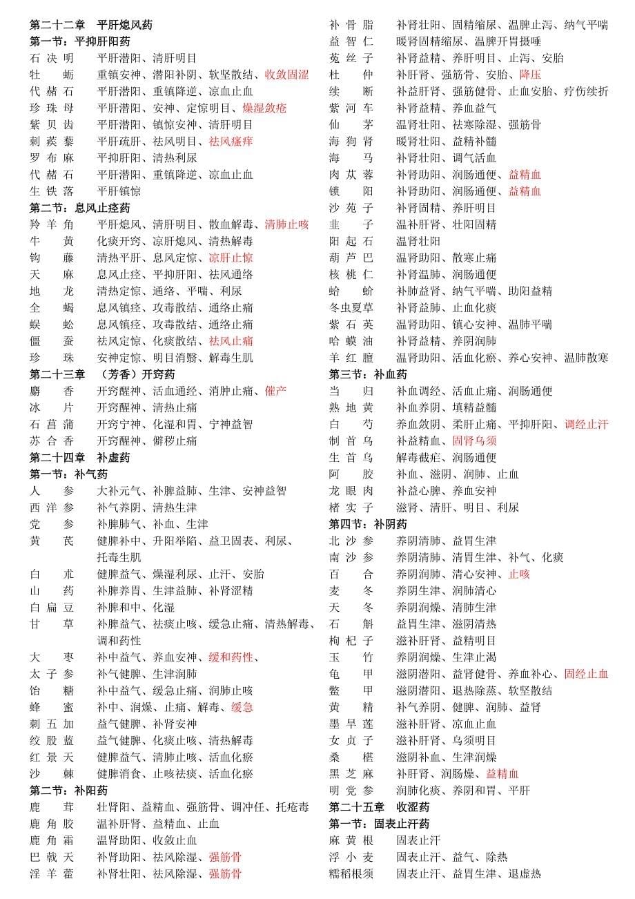 十一五版《中药学》中药功效总结_第5页