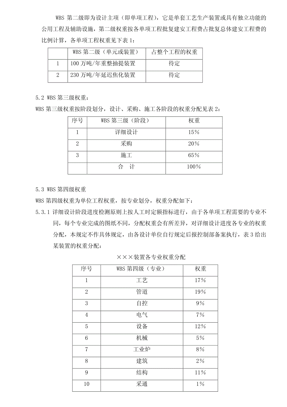 天津乙烯及配套项目进度检测规定_第3页