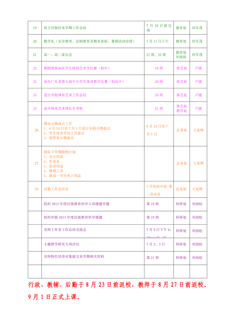 科研处2013-2014学年第二学期高中部期末工作安排及开学初工作安排暑假2014164_第2页