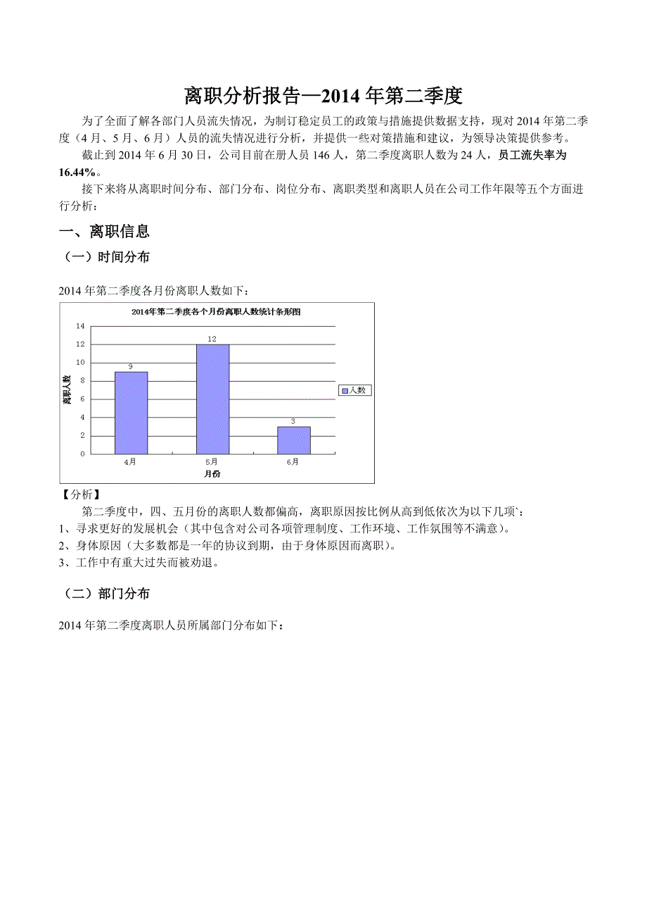 离职分析报告2014年第二季度_第1页