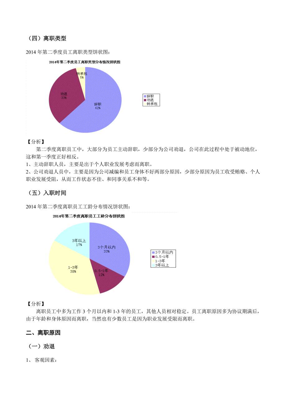 离职分析报告2014年第二季度_第3页