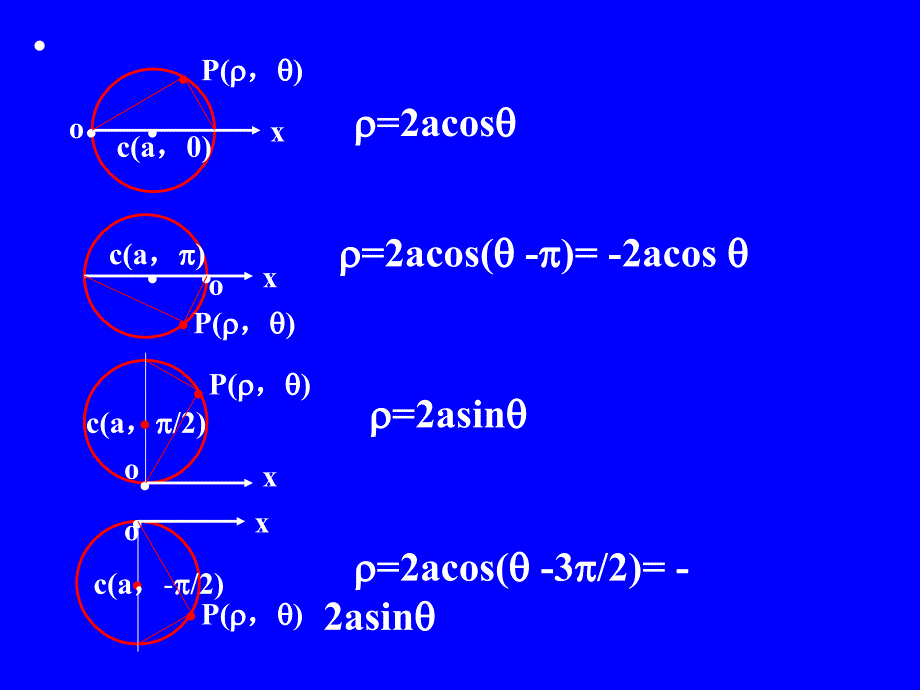 曲线的极坐标方程_第3页