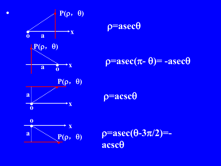 曲线的极坐标方程_第4页