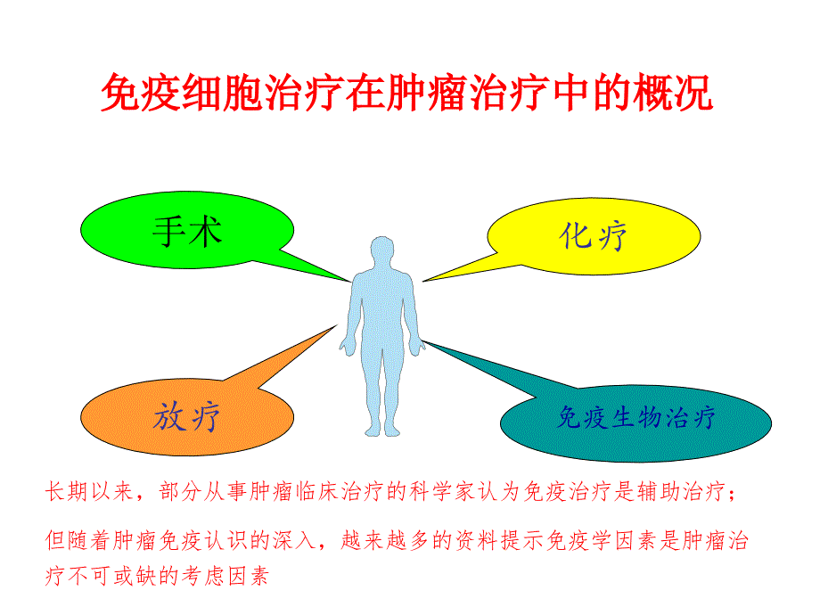 细胞免疫治疗在恶性肿瘤中的应用卢学春_第3页