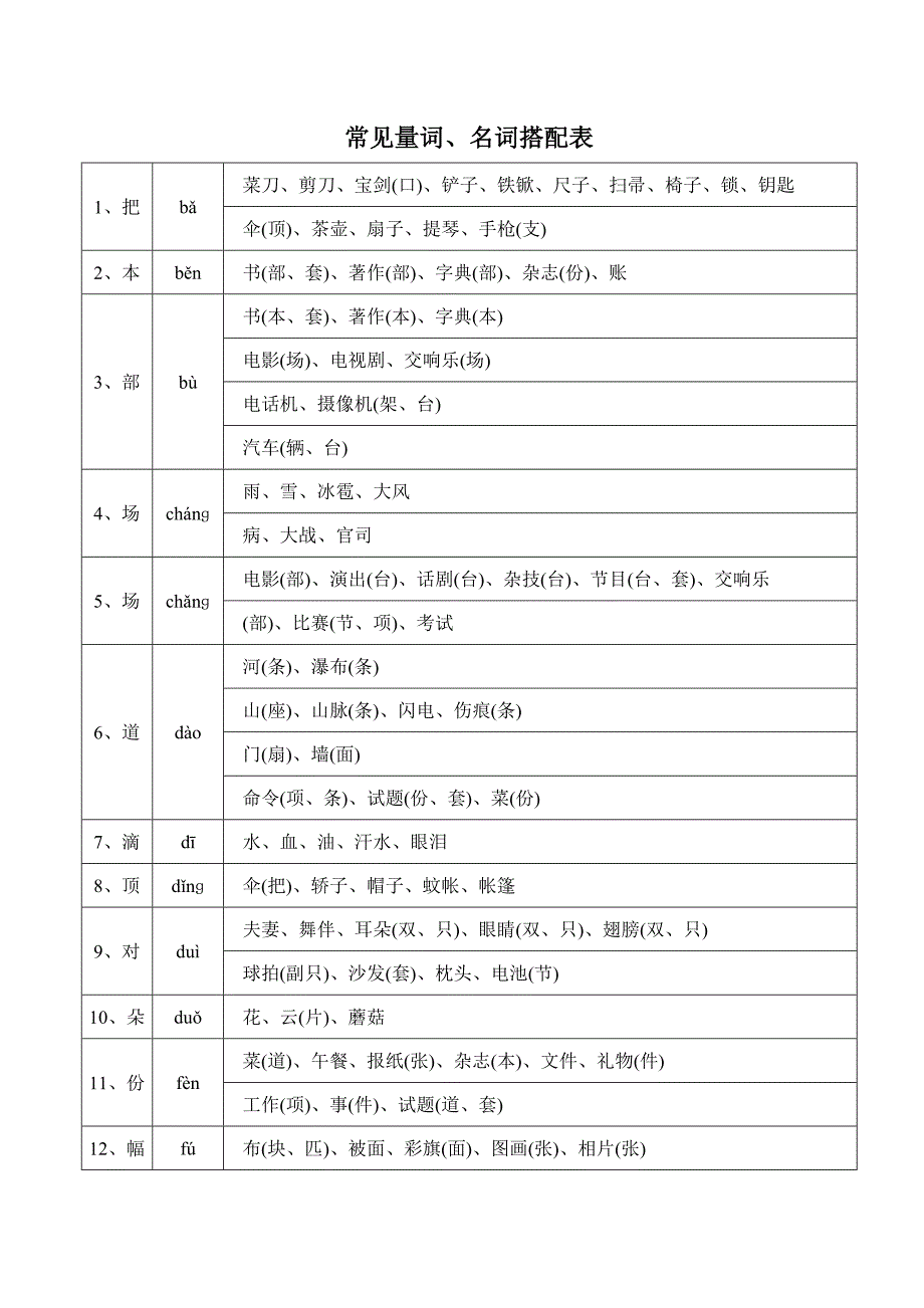 常见量词、名词搭配表_第1页