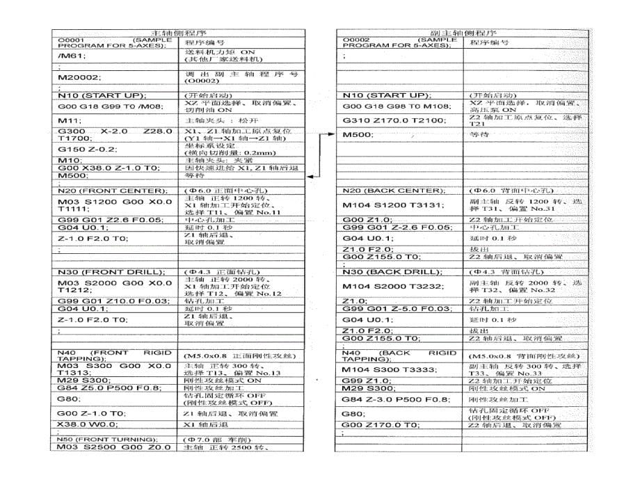 很详细的碧盈cnc数据机床(bobm津上机)培训资料_第5页