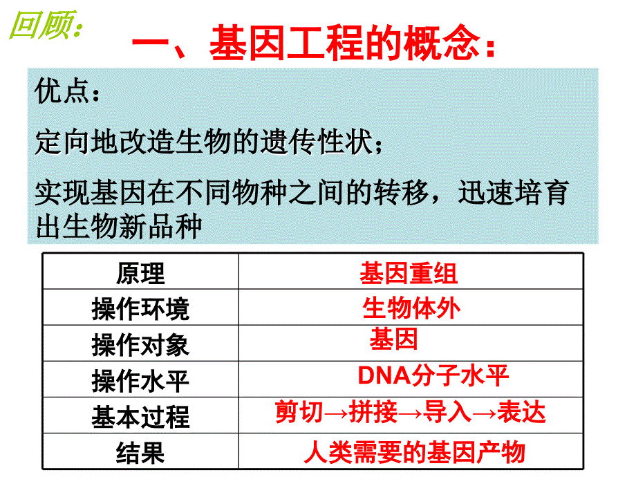 DNA重组技术的基本工具用_第1页