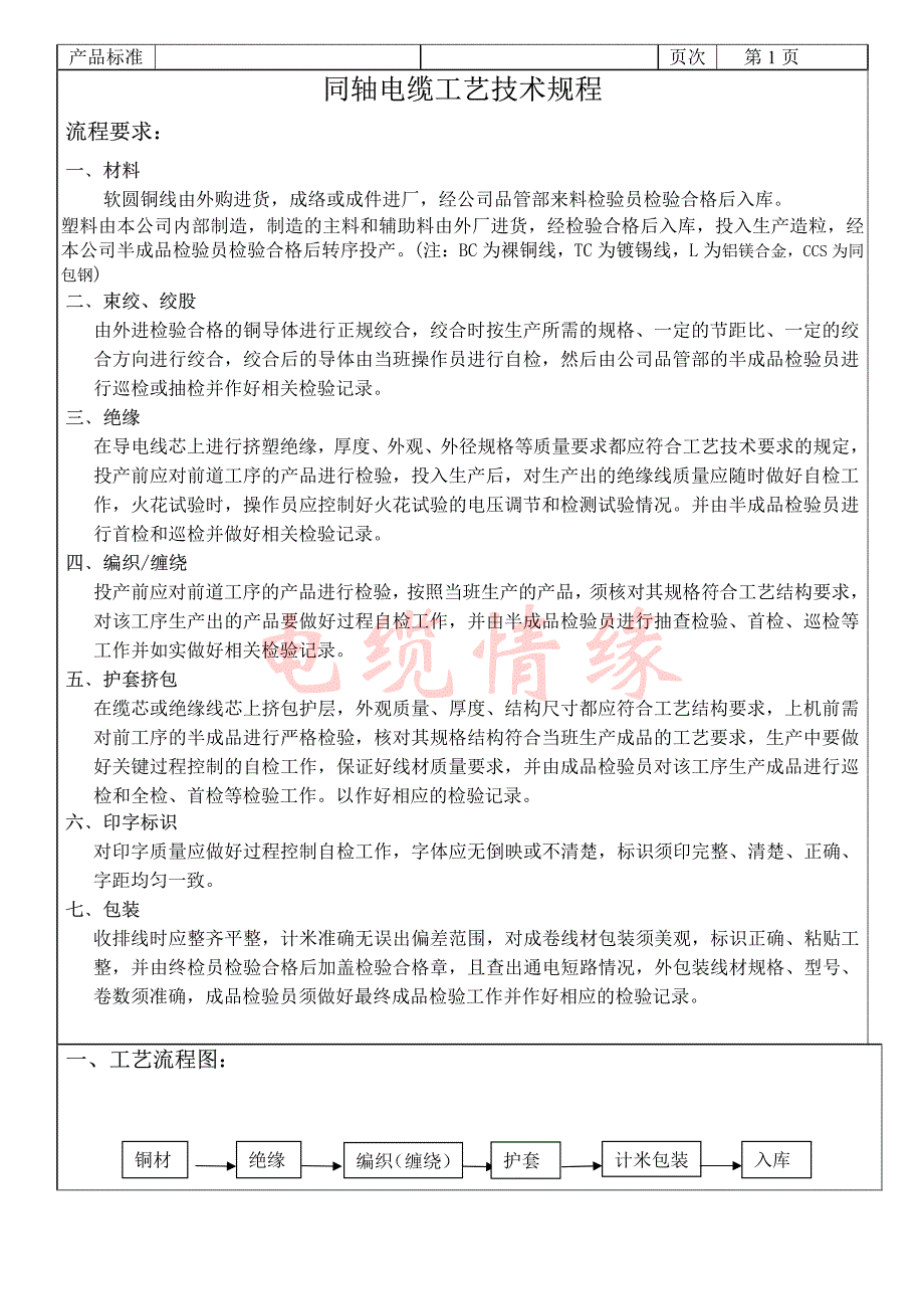 同轴电缆工艺技术规程_第1页