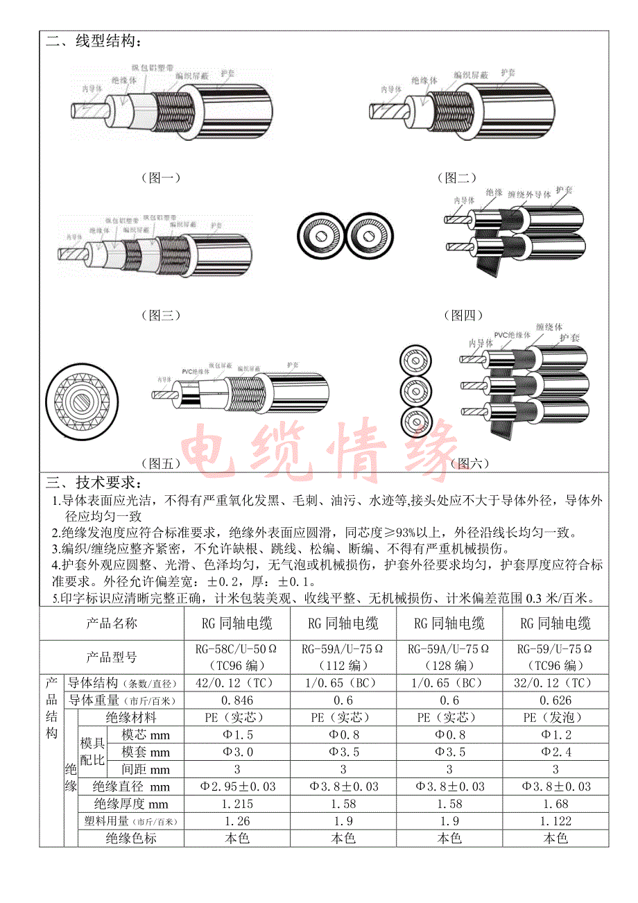 同轴电缆工艺技术规程_第2页