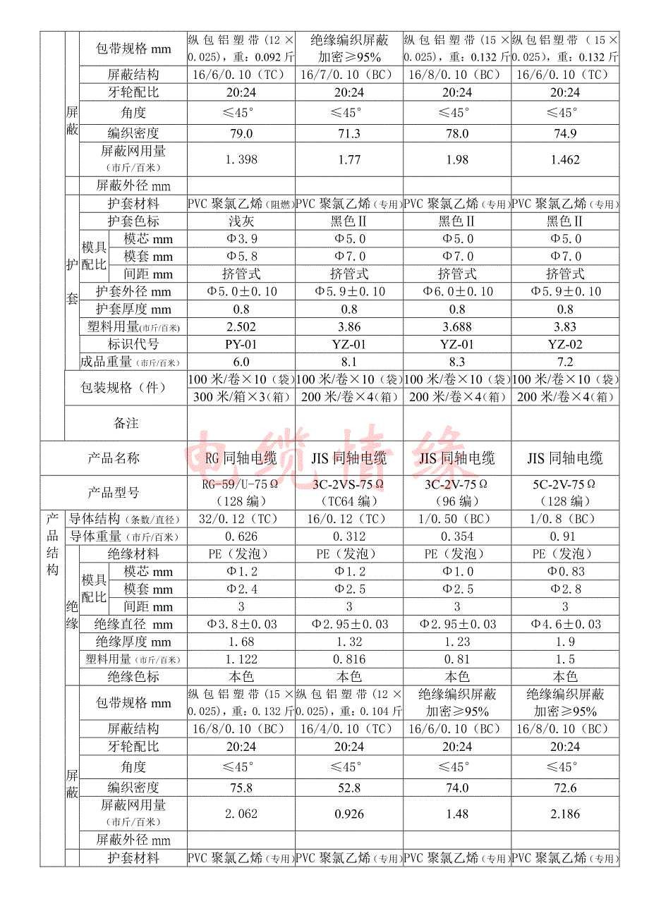 同轴电缆工艺技术规程_第3页