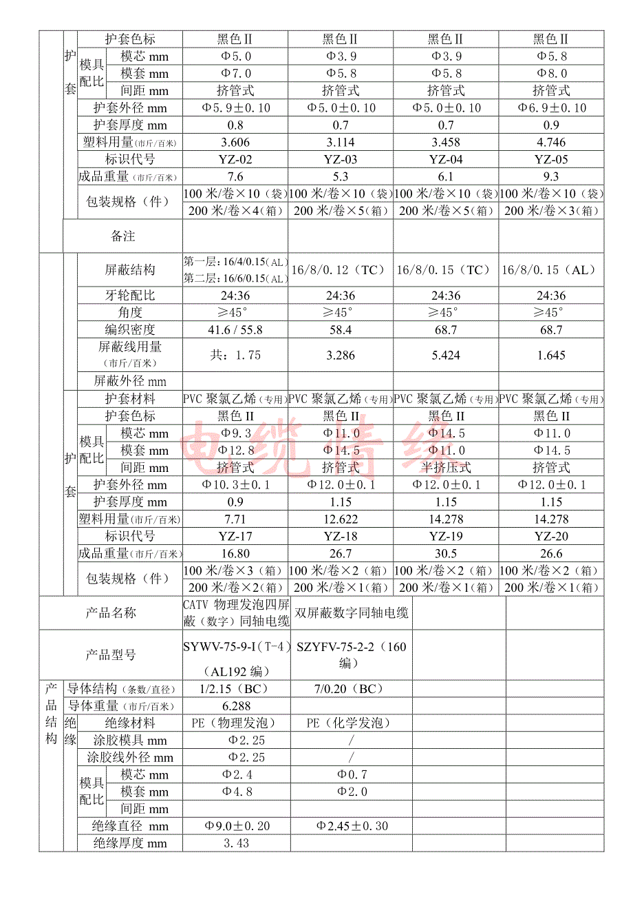 同轴电缆工艺技术规程_第4页