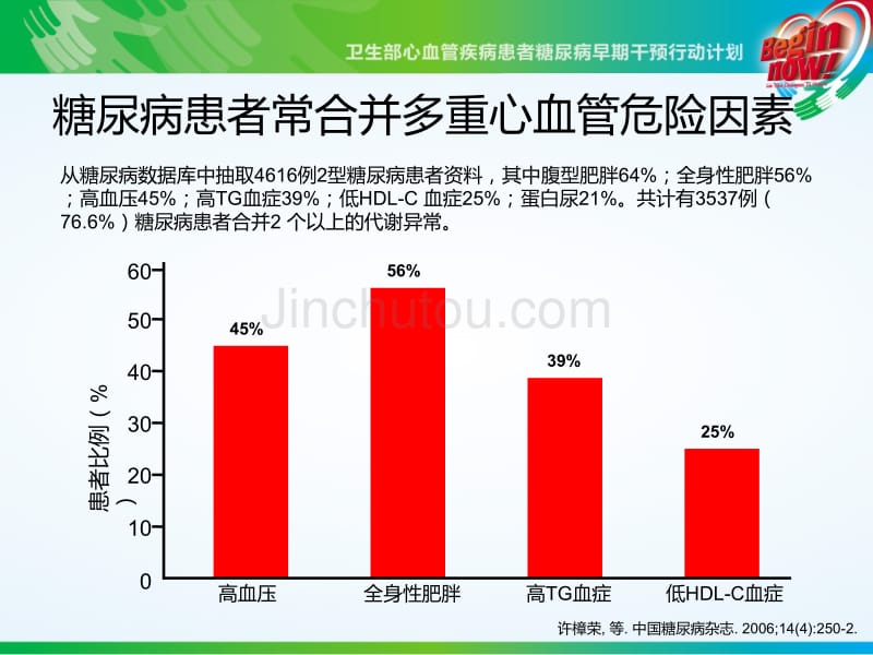 心血管疾病危险因素综合防治解说词终稿版_第4页