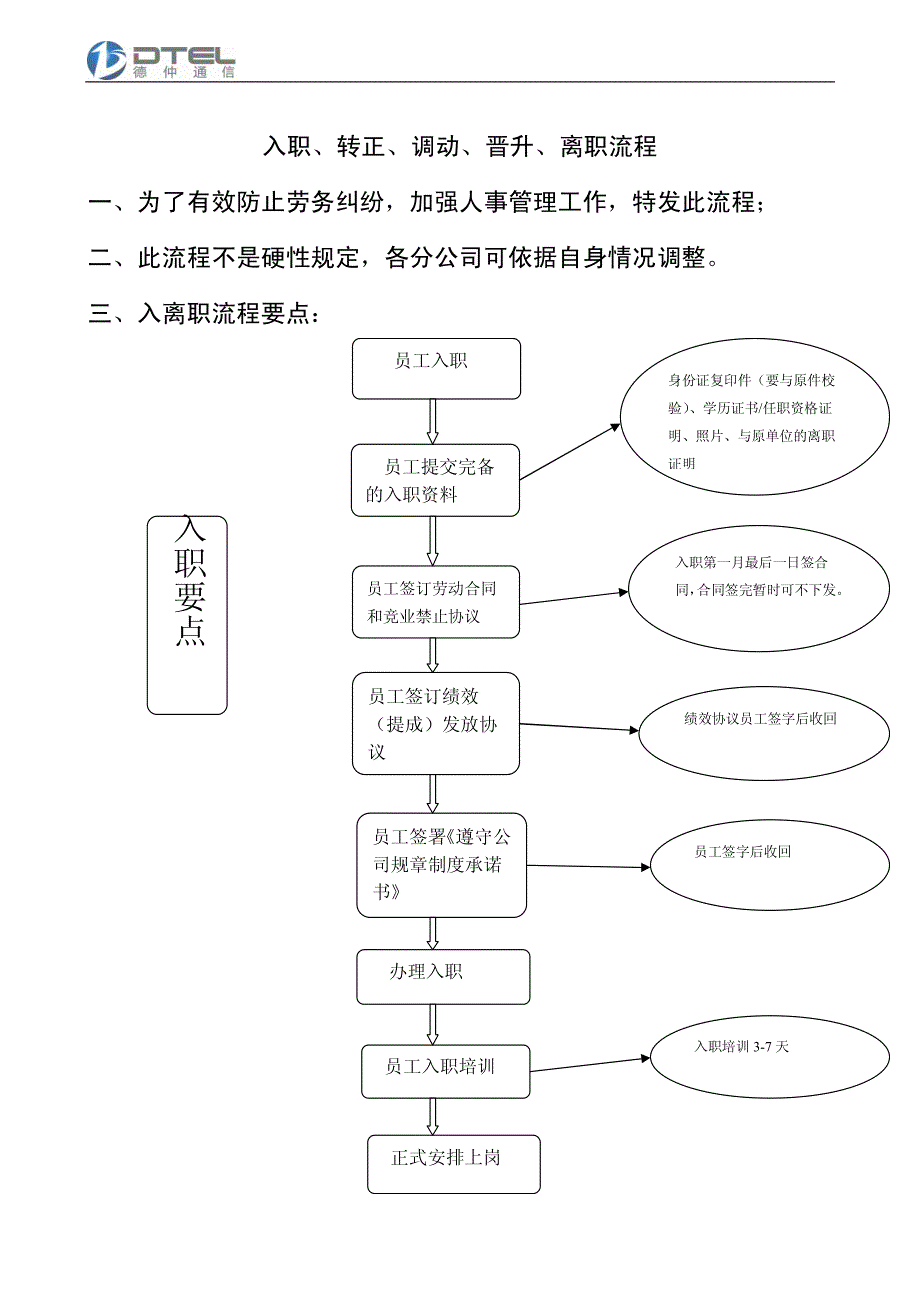 入职、转正、调动、晋升、离职规范要点_第1页