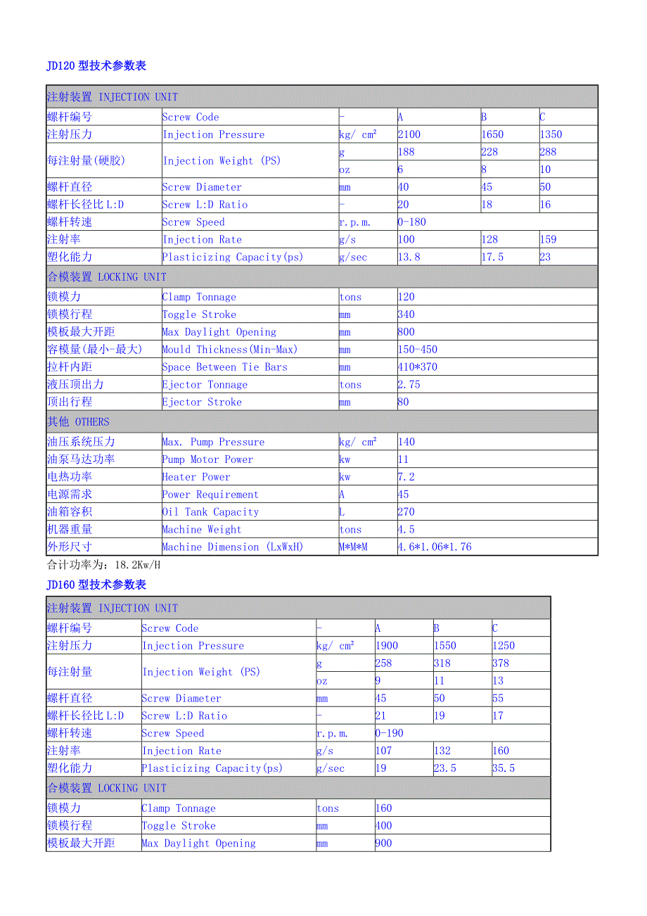 各规格注塑机技术参数_第1页