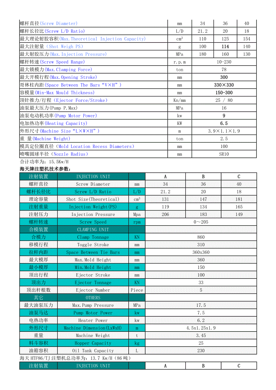 各规格注塑机技术参数_第3页