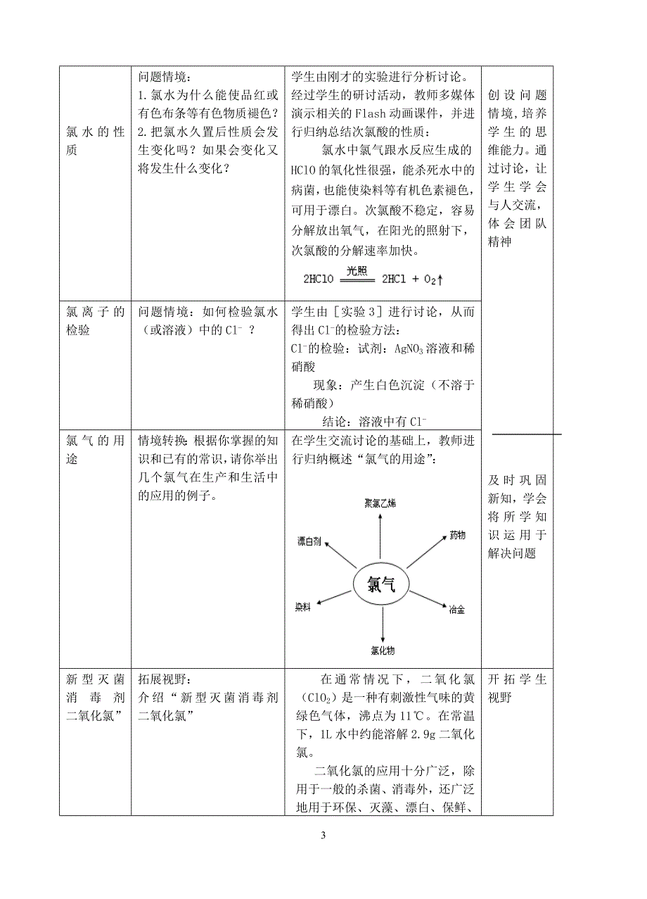 苏教版高一年级《氯气的性质（第二课时）》教学设计　_第3页