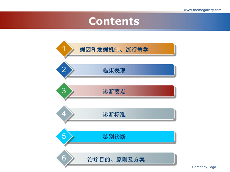 强直性脊柱炎的诊治思路2010_第3页