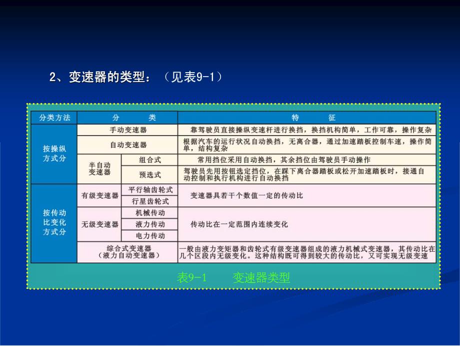 汽车手动变速器构造原理与故障检修(培训ppt)_第2页