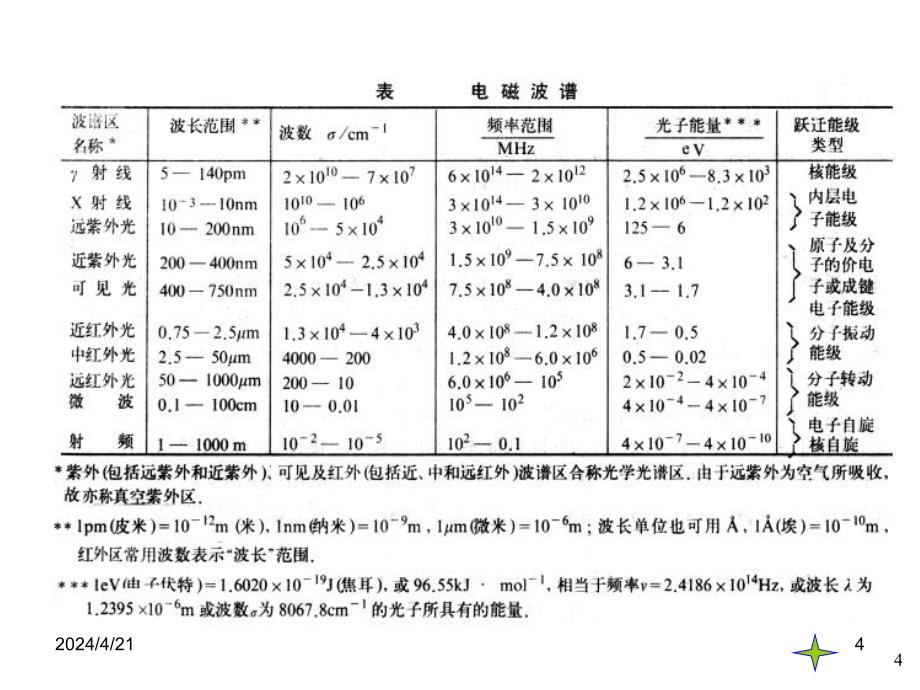 光学分析法概要-上师科教_第4页