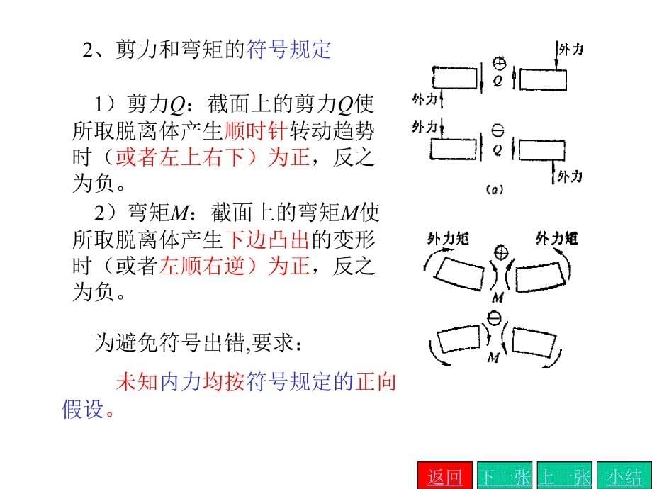 杆件的内力及其求法_第5页