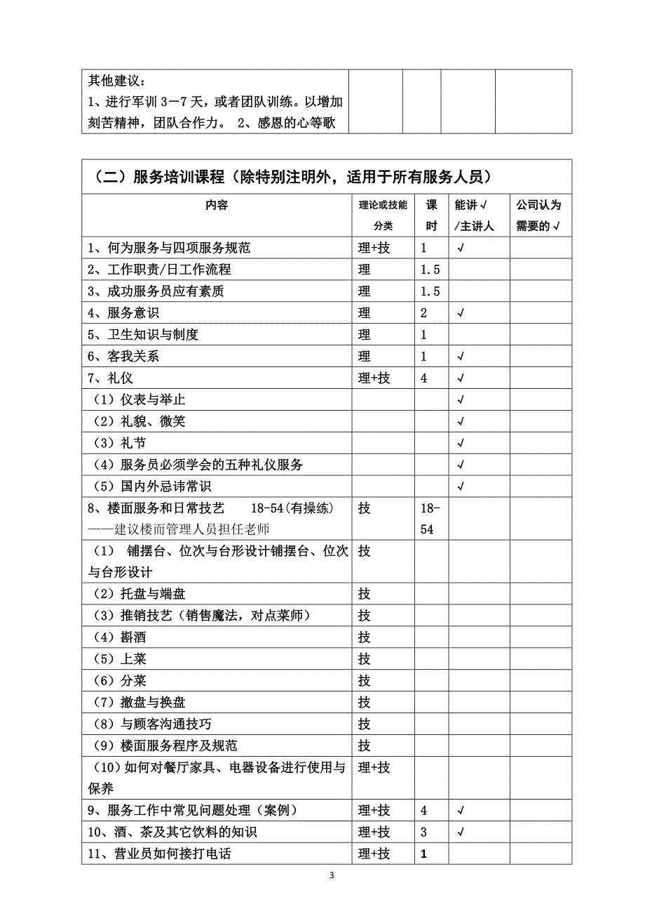 餐饮饭店开业前培训计划参考-2012_第3页