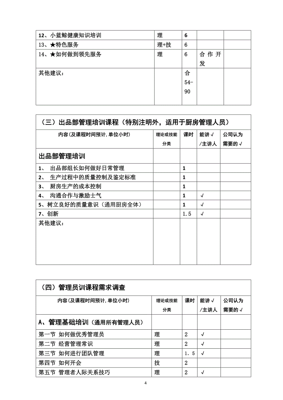 餐饮饭店开业前培训计划参考-2012_第4页