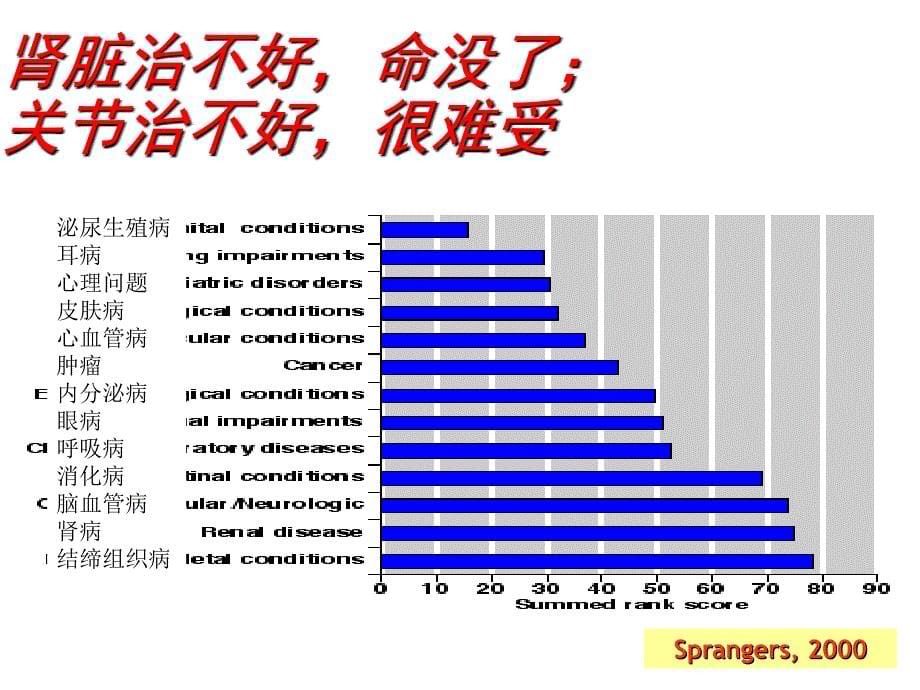 干燥综合征西藏巡讲_第5页